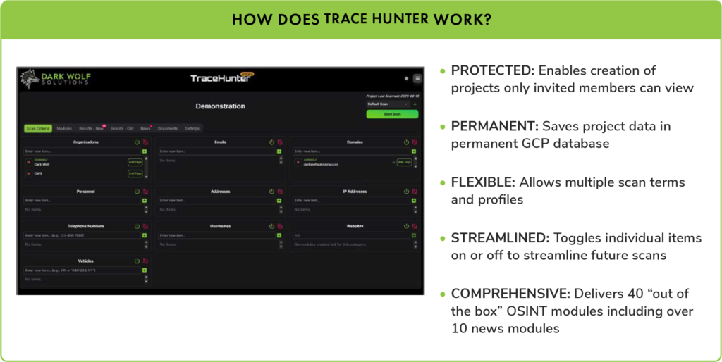 How does TraceHunter work?